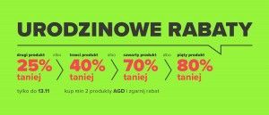 Promocja "Urodzinowe rabaty" w NEONET