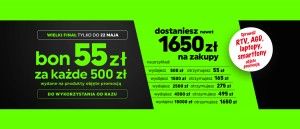 Promocja w NEONET