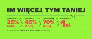 Promocja w NEONET