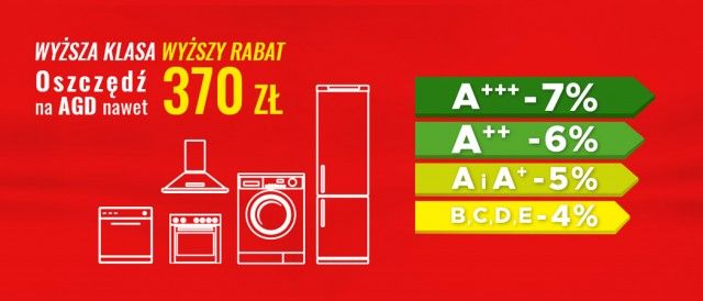 Promocja RABAT TECHNOLOGICZNY w Neo24